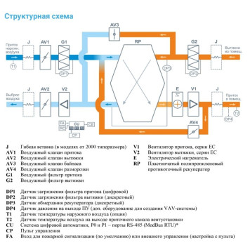 Breezart 2700-C Lux RP PB 15-2