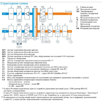 Breezart 8000-C Aqua RR F-2