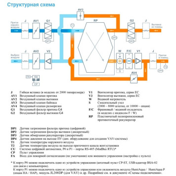 Breezart 6000 Aqua RP F PB AC-2