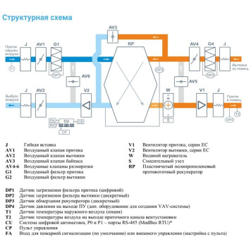 Breezart 2700-C Aqua RP SB-2
