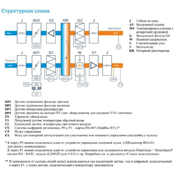 Breezart 8000 Aqua RR AC-2