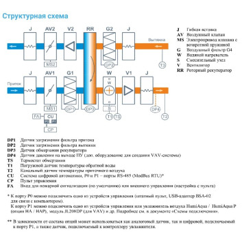 Breezart 4500 Aqua RR AC-2