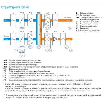 Breezart 3700 Aqua RR AC-2