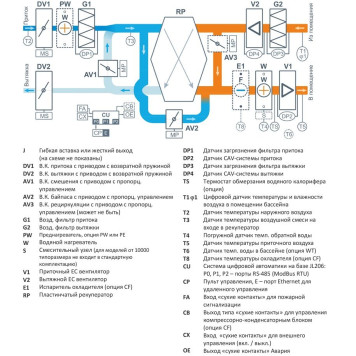 Breezart 20000 Aqua Pool RP AC-3