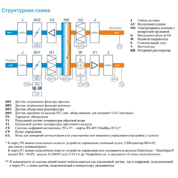 Breezart 10000-C Aqua RR-2