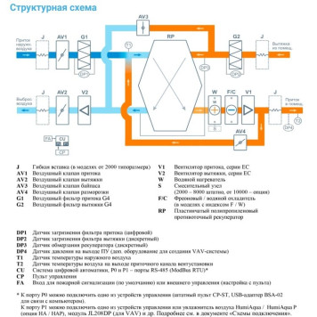 Breezart 3700 Aqua RP F PB AC-2
