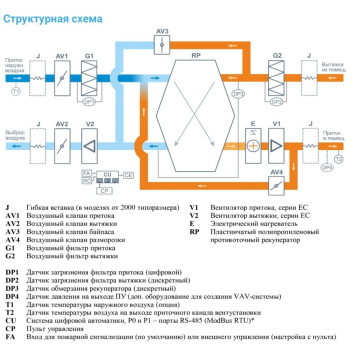 Breezart 4500-C Lux RP PB 22,5-2