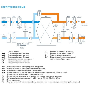 Breezart 2700-C Lux RP SB 15-380-2