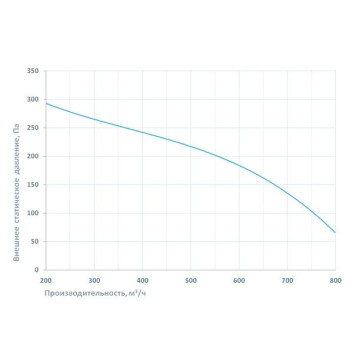 Breezart 900FC Lux RE-3