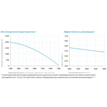 Breezart 6000-C Aqua RR-3