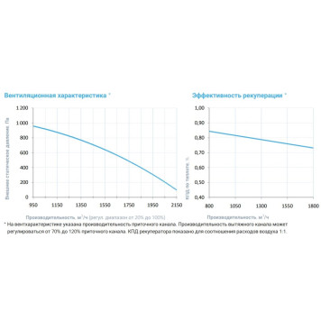 Breezart 2000 Lux RP F PB AC 7,5-3