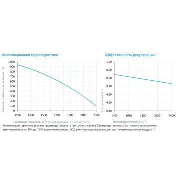 Breezart 2700 Lux RP W PB AC 15-3
