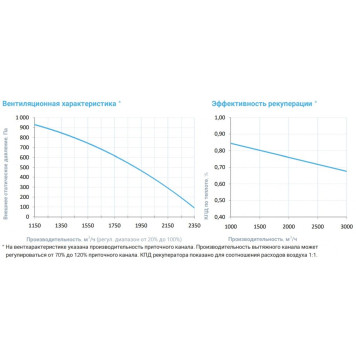 Breezart 2700 Aqua RR W AC-3