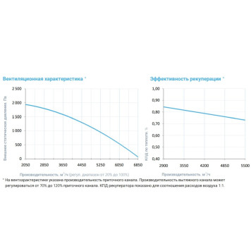 Breezart 6000-C Lux RP F PB 30-3