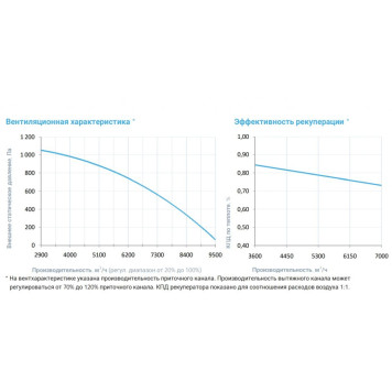 Breezart 8000 Lux RP PB AC 45-3