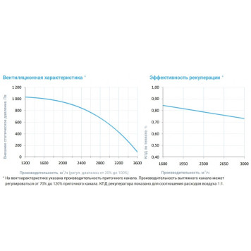 Breezart 3700 Lux RP PB AC 15-3