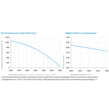 Breezart 8000 Lux RP W PB AC 45-3