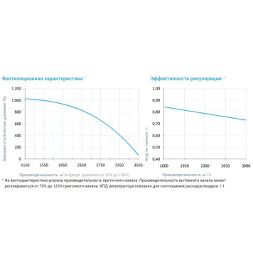 Breezart 3700 Lux RP F PB AC 15-3