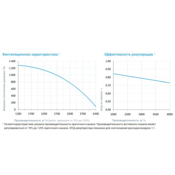 Breezart 4500-C Lux RP F PB 22,5-3
