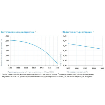 Breezart 3700 Lux RP W PB AC 15-3