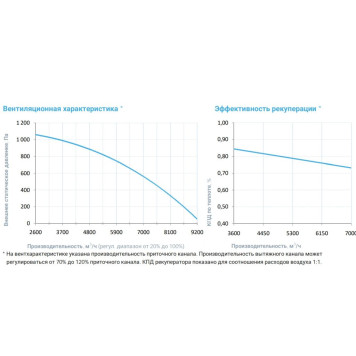 Breezart 8000-C Lux RP F PB 45-3
