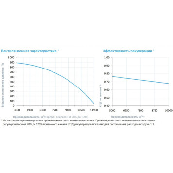 Breezart 10000 Aqua RR F AC-3