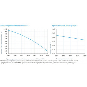 Breezart 2000-C Aqua RP SB-3