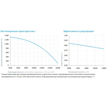 Breezart 16000 Aqua RP PB AC-3