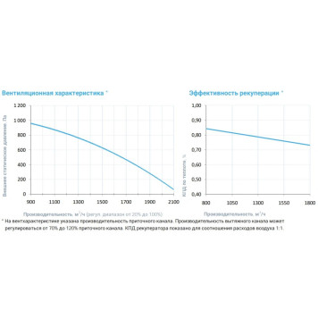 Breezart 2000-C Aqua RP F PB-3