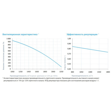 Breezart 2000 Lux RP SB AC 9-380-3