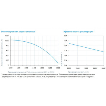 Breezart 3700 Aqua RR W AC-3
