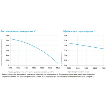 Breezart 8000 Aqua RP PB AC-3