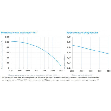 Breezart 3700 Aqua RR F AC-3