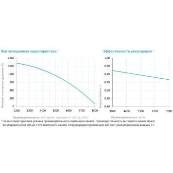 Breezart 8000 Aqua RP F PB AC-3