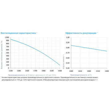 Breezart 2700-C Lux RP F PB 15-3