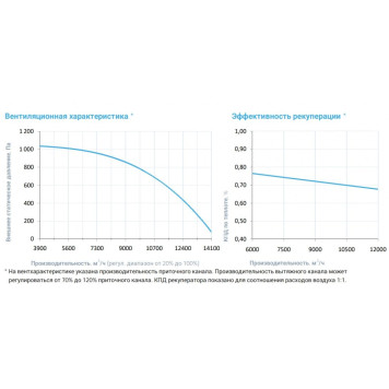 Breezart 12000-C Aqua RR-3