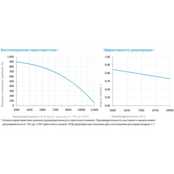 Breezart 10000-C Aqua RP PB-3