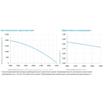 Breezart 6000-C Aqua RP W PB-3