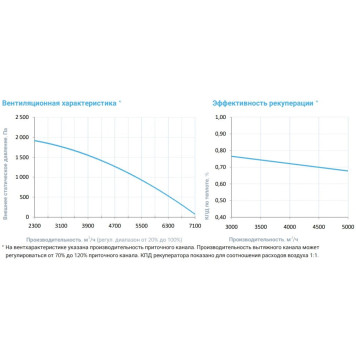 Breezart 6000-C Aqua RR F-3