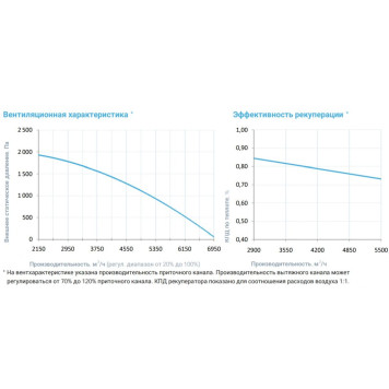 Breezart 6000 Aqua RP PB AC-3
