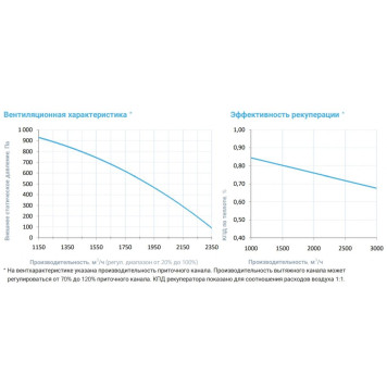 Breezart 2700 Aqua RR F AC-3
