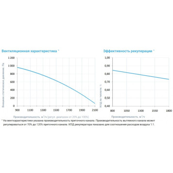 Breezart 2000 Aqua RP W PB AC-3