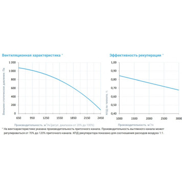 Breezart 2700 Aqua RR AC-3