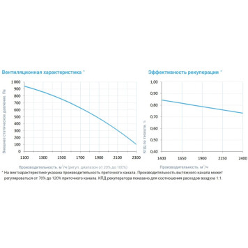 Breezart 2700 Aqua RP PB AC-3
