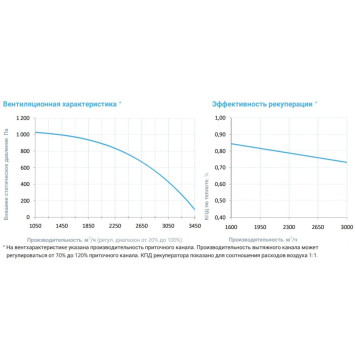 Breezart 3700 Aqua RP W PB AC-3