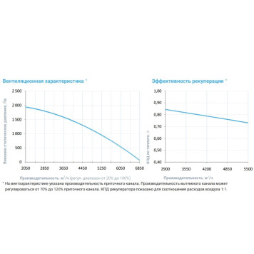 Breezart 6000-C Lux RP W PB 30-3