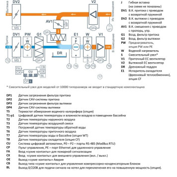 Breezart 10000-C Aqua Pool SM-1