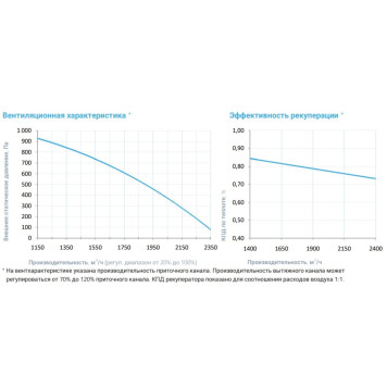 Breezart 2700-C Lux RP PB 15-3