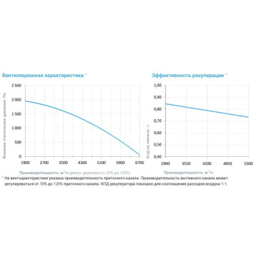 Breezart 6000 Aqua RP F PB AC-3