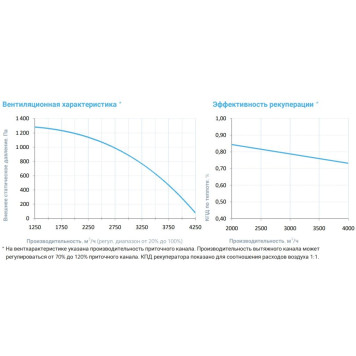 Breezart 4500-C Aqua RP PB-3